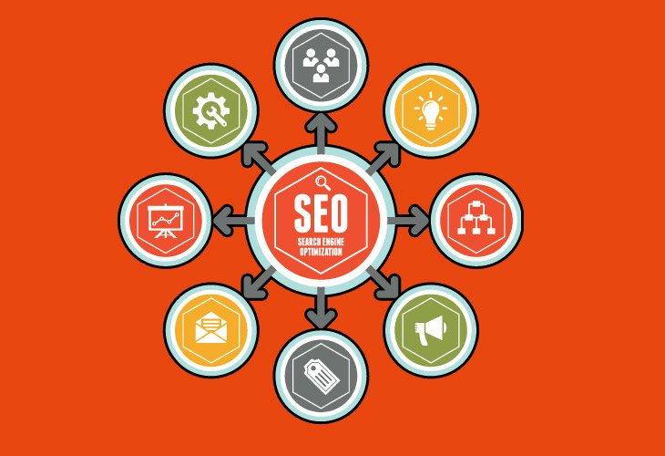 Seo Optimization Fiksie